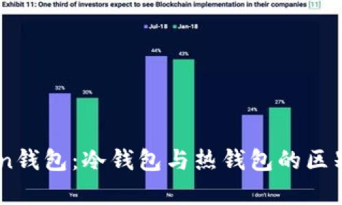 ImToken钱包:冷钱包与热钱包的区别与解析
