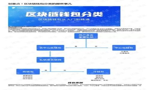 
区块链钱包的合规性与安全性分析：保护你的数字资产