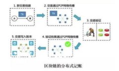 IM中文官网：构建数字化沟