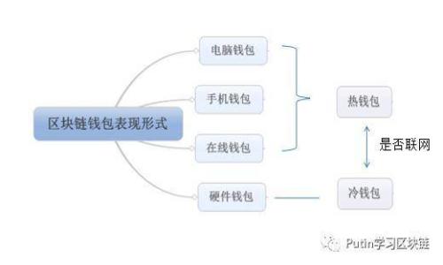 2023年虚拟币十大钱包推荐:安全性、易用性与多样性全面解析