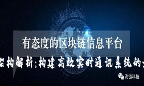 IM软件架构解析:构建高效实时通讯系统的最佳实践