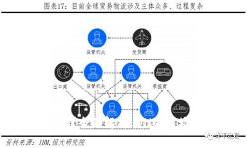 IM钱包LON值钱吗?全面解析LON的市场价值与投资前景