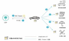 如何将USDT钱包中的资金成