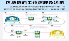 全面解析 imToken 1.0：数字