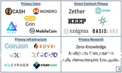 imToken钱包转出指南:安全高效的数字资产管理