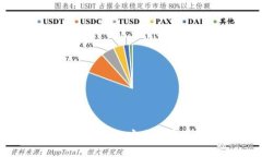 imToken冷钱包官方版下载：