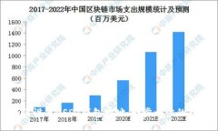 如何设置USDT钱包地址：一
