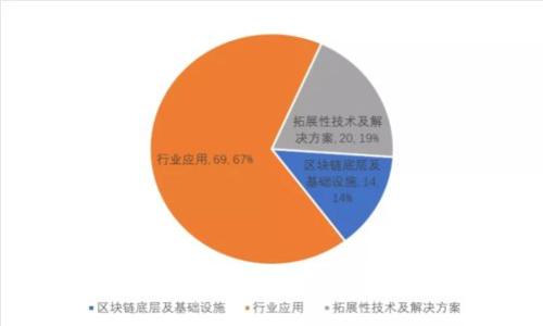 ImToken钱包如何快速购买数字货币:详细指南