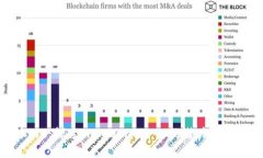 IMX Coin：探索Immutable X的潜