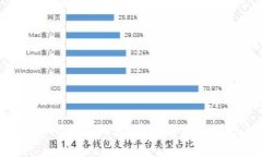 如何安全退出IM钱包并保护