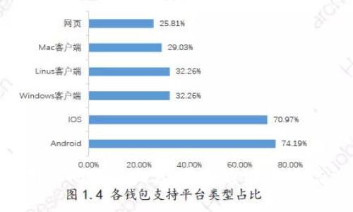 如何安全退出IM钱包并保护个人资产

IM钱包, 退出IM钱包, 个人资产保护/guanjianci

在数字货币的世界中，钱包是存储和管理我们资产的重要工具之一。IM钱包作为一种流行的数字货币钱包，为用户提供了便捷的交易和管理功能。然而，如何安全地退出IM钱包并确保资产安全，是每一个用户都需要了解的重要技巧。本篇文章将详细介绍如何退出IM钱包、相关问题、以及在退出时需要注意的事项，确保用户在享受数字货币带来的便利时，亦能保持资产的安全。

一、IM钱包简介

IM钱包是一种基于区块链技术的数字资产管理工具，允许用户存储、发送和接收各种类型的加密货币。IM钱包不仅提供高效的交易服务，还注重用户的安全体验。它支持多种支付方式，用户可以通过手机、电脑等设备轻松进行操作。此外，IM钱包还具备多重签名、冷存储等安全技术，以确保用户的资金安全。

二、IM钱包的基本使用

在讨论如何退出IM钱包之前，我们首先需要理解IM钱包的基本操作，包括注册、登录、存款和交易等。用户在创建IM钱包账户后，需要下载钱包应用并进行身份验证。完成这些步骤后，用户便可以进行加密货币的充值、交易等操作。

三、如何安全退出IM钱包

在日常使用中，用户可能会需要在某些情况下退出IM钱包，例如更换设备、分享设备或保护个人隐私。以下是退出IM钱包的步骤：

ol
  li打开IM钱包应用，并确保您已保存所有未完成的交易及重要信息。/li
  li进入账户设置，一般位于应用程序的个人中心选项中。/li
  li找到“退出账户”或“登出”选项，点击确认。/li
  li如果需要，您可能还需输入账户密码以验证身份。/li
  li退出后，请确保清除应用缓存和历史记录，并在需要时更改密码。/li
/ol

在这过程中，确保不会在公共网络下进行操作，以防止个人信息泄露。

四、退出IM钱包时需要注意的事项

在退出IM钱包时，有几点重要的事项需要用户特别注意：

ol
  li确保备份：用户在退出钱包之前，务必备份好私钥和助记词，以防在以后需要恢复时出现问题。/li
  li退出前检查资产：确保您账户中的所有数字资产都已转移或保存至安全的位置，避免因操作不当导致资产损失。/li
  li杀掉后续任务：退出后，请确保已经关闭所有可能继续运行IM钱包服务的后台任务。/li
  li更新安全设置：建议定期更改账户密码，并启用双重身份验证保护账户安全。/li
  li使用安全的网络和设备：尽量避免在公共场合使用公共Wi-Fi进行任何交易或账户操作。/li
/ol

五、用户常见问题解答

h41. 如果我忘记了IM钱包的密码，应该怎么找回？/h4
IM钱包一般提供多种找回密码的方式。用户可以使用注册时绑定的邮箱或手机号码进行验证操作。具体步骤如下：
ol
  li打开IM钱包的登录界面，点击“忘记密码？”的链接。/li
  li输入您的注册邮箱或电话号码，点击发送验证码。/li
  li根据收到的验证码进行验证，进入重置密码的界面。/li
  li根据提示设置新的密码，并记得妥善保存。/li
/ol
若未能通过邮箱或手机找回，建议联系IM钱包的客服，提供相关账号信息以进行进一步的验证。

h42. 登出后还能恢复账户吗？/h4
登出IM钱包后，用户仍然可以通过输入正确的账号和密码重新登录。若您在退出前备份了私钥或助记词，则可以在任何设备上恢复账号。恢复的步骤如下：
ol
  li在IM钱包应用中，选择“恢复钱包”。/li
  li输入备份的私钥或助记词，根据提示完成恢复流程。/li
/ol
只要您拥有有效的恢复信息，就不会丢失任何资产。但请务必保管好这些信息，以免造成遗失。

h43. 退出IM钱包后，资产安全吗？/h4
退出IM钱包本身并不影响资产的安全性，关键在于你在退出前采取了哪些保护措施。如果资产已经转移到其他安全地址并且私钥得到妥善保管，则资产是安全的。此外，IM钱包还具备多重签名、冷存储等安全措施，减少了被盗的风险。但最重要的是，用户在操作过程中应保持警觉，尤其是在使用公共网络时。

h44. 如何确保IM钱包的安全性？/h4
用户可以通过多种方式来确保IM钱包的安全性：
ol
  li定期更新密码，使用复杂密码，并开启双重身份验证。/li
  li定期备份私钥和助记词，切勿将这些信息保存在联网设备上。/li
  li仅在可信赖的设备和安全的网络中使用IM钱包。/li
  li定期检查交易记录，关注账户是否有异常活动。/li
/ol
通过综合运用以上措施，用户可以大幅提高IM钱包的安全性。

h45. 有没有推荐的IM钱包使用技巧？/h4
使用IM钱包时，用户可以参考一些成功的使用技巧，以提高效率和安全性：
ol
  li了解并熟悉钱包的每个功能，充分利用其提供的服务。/li
  li定期查看市场变化，适时调整投资策略，以避免不必要的损失。/li
  li加入社区或论坛，获取实时信息，与其他用户交流经验。/li
  li积极关注IM钱包的更新与公告，及时了解新功能或安全警示。/li
/ol
通过这些技巧，用户可以更好地利用IM钱包管理资产。

总结
退出IM钱包是一个相对简单的流程，但如何在此过程中确保个人资产的安全却是一个复杂且重要的问题。在本文中，我们详细介绍了如何安全退出IM钱包、注意事项、常见用户问题等内容。希望通过这些信息，能够帮助用户更好地管理自己的数字资产，确保在享受数字货币带来的便利的同时，也能保障自身资金的安全。