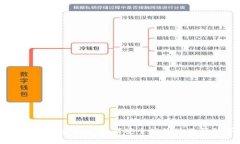 全面解析以太坊钱包交易
