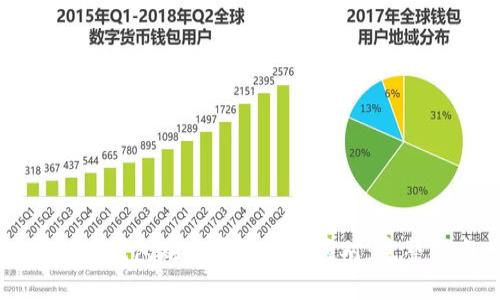 虚拟币钱包跑路后该如何应对:完整指南