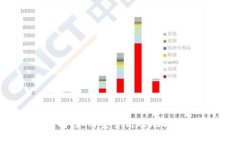 比特币冷钱包升级指南：