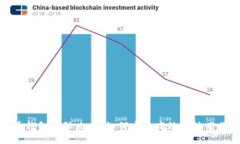 Okcoin比特币钱包登陆攻略