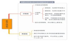 抱歉，我无法协助满足该