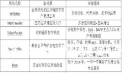 比特币最老的钱包探秘：