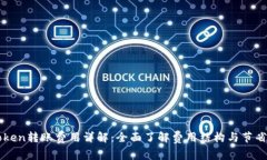 imToken转账费用详解：全面