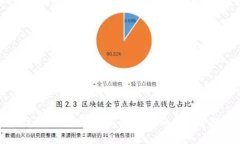   TokenIM下载指南：轻松获