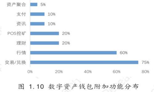 如何在im钱包中添加币种:详细步骤与常见问题解答