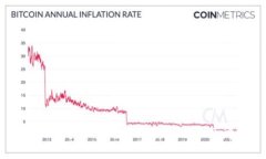Token.im官方下载：全方位解
