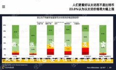 比特币与热钱包：安全性