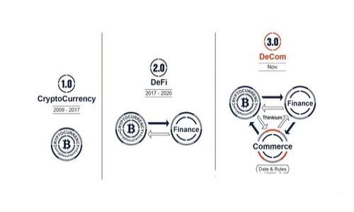 如何安全下载和使用Token钱包:您的全面指南