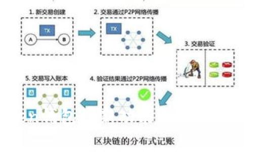 imToken钱包最新功能解析与使用指南