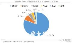 imToken 1.0 下载指南：安全