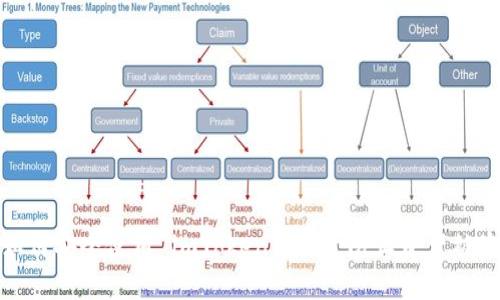 如何安全使用 imToken 钱包,防止资产被盗