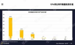 不同钱包如何实现比特币