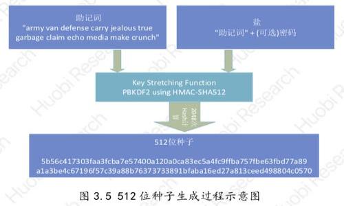 区块链智能钱包:安全、便利与未来的发展趋势