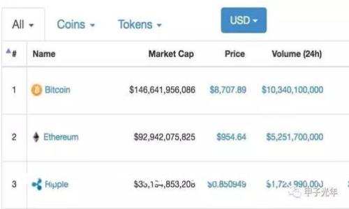 以太坊与比特币钱包的全面比较与选购指南