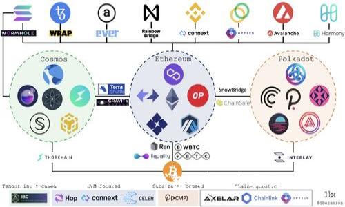 :
如何将ImToken倒入钱包:详细步骤与注意事项