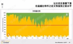 以太坊钱包入门指南：理