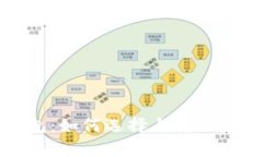 BSC区块链钱包：如何选择