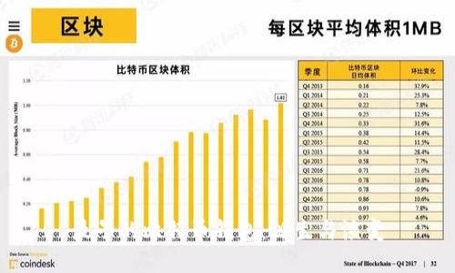 最早的比特币钱包:诞生与演变