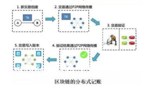 如何安全地将imToken钱包中的资金提现到银行账户?