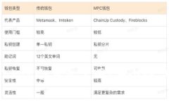 : 全面解读imToken冷钱包官