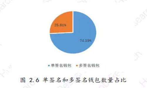 如何开设比特币钱包:详细指南与常见问题解答