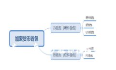 USDT钱包注册指南：一步一