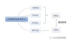 全球最大的区块链钱包公