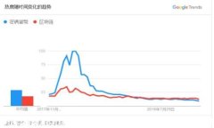 如何在iPhone上顺利下载和