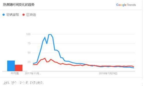 如何在iPhone上顺利下载和使用imToken钱包