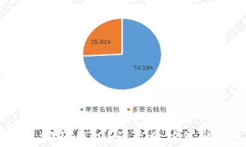 USDT可以提入哪种钱包?详尽分析各种钱包及其优势