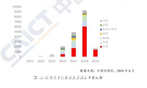 比特币与以太坊钱包选择指南:哪个钱包最适合你?
