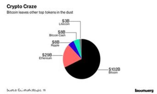 如何在imToken钱包中添加波场TRC20 USDT教程