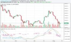 如何查IMToken钱包余额：逐