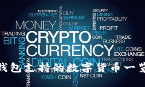 imToken冷钱包支持的数字货币一览及使用指南