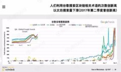 比特币钱包的种类与选择